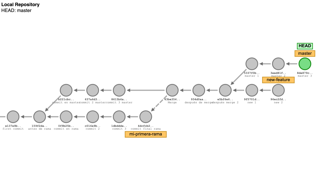 diagrama de ramas de Git School 1