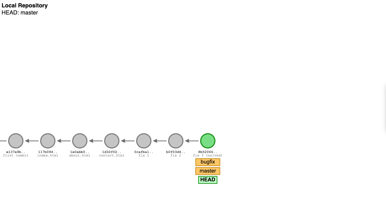 diagrama de ramas de Git School 2