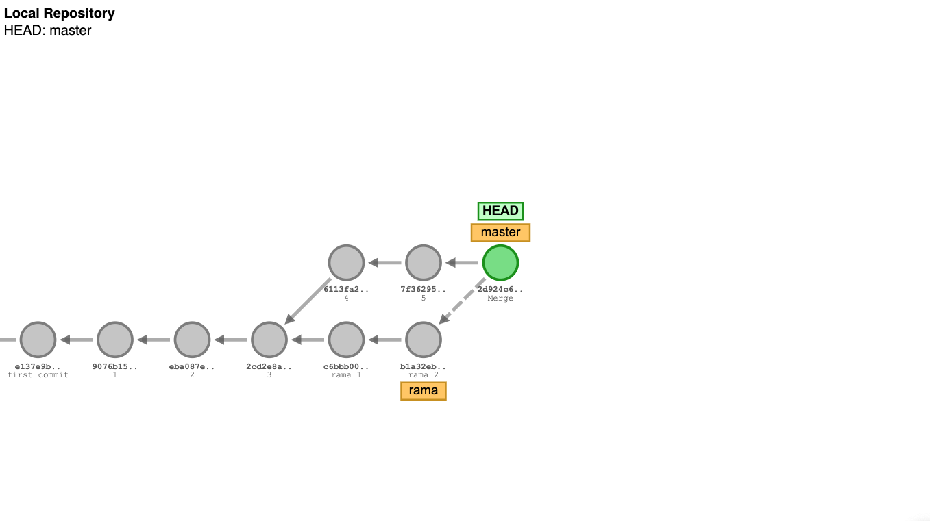 diagrama de ramas de Git School 3