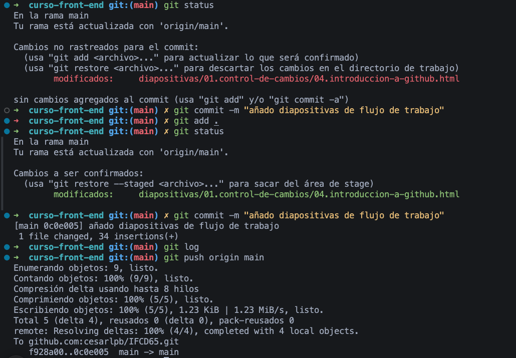 git clone y git push
