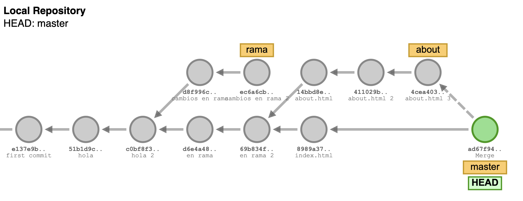 ramas
